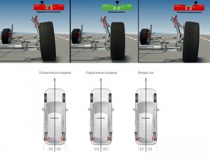 Углы сход развала. Cделать сход развал колес автомобиля.