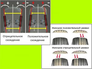 Сход развал легковых автомобилей, сбитые настройки