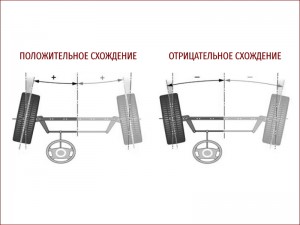 Виды схождения колес автомобиля