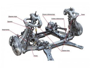 Диагностика подвески ВАЗ 2107